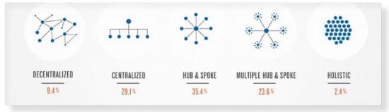 evolution of dig business