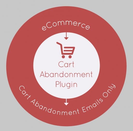 cartabandonment plugin