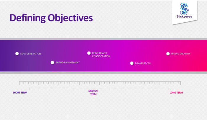 Defining Objectives