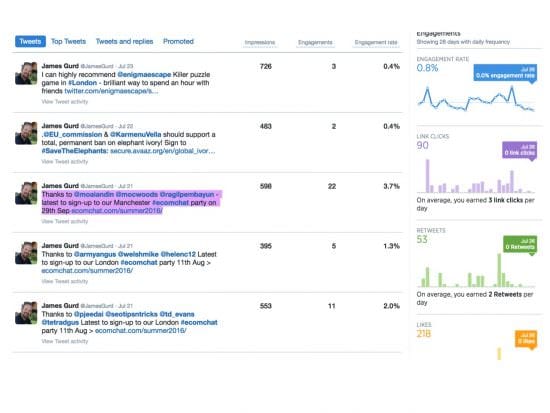 Twitter engagement report