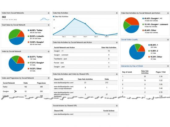 GA social media dashboard