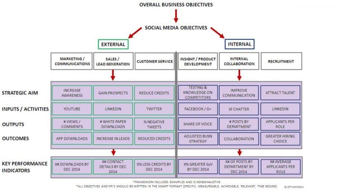 social-media-intelligence-framework