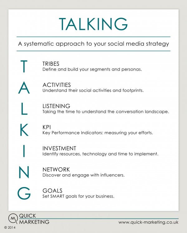 Talking social media management framework