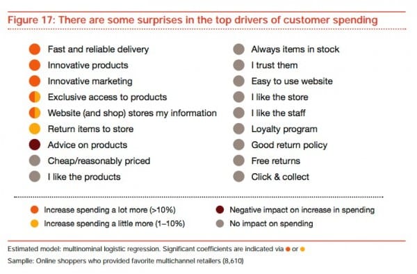 Top-drivers consumer spending 2