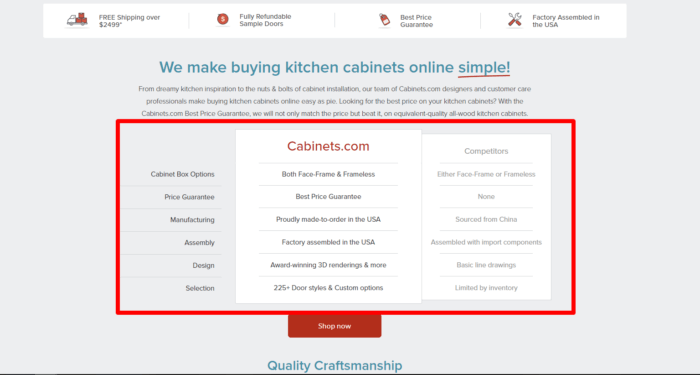 75 - Cabinets Usability mistakes 3