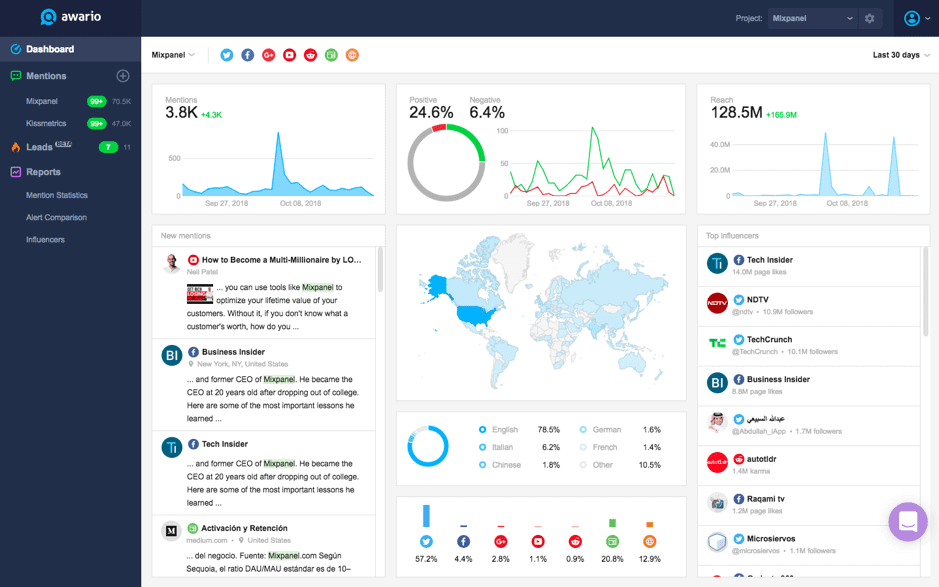 Awario dashboard