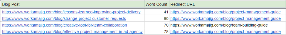 Blog page re-directs spreadsheet example