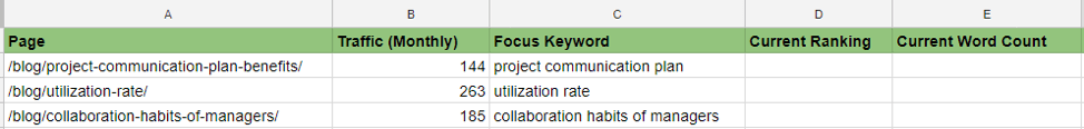 Blog traffic spreadsheet example