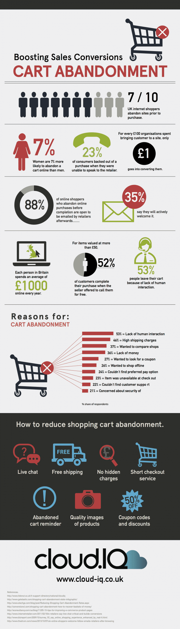 Cart-abandon-infographic-email-marketing