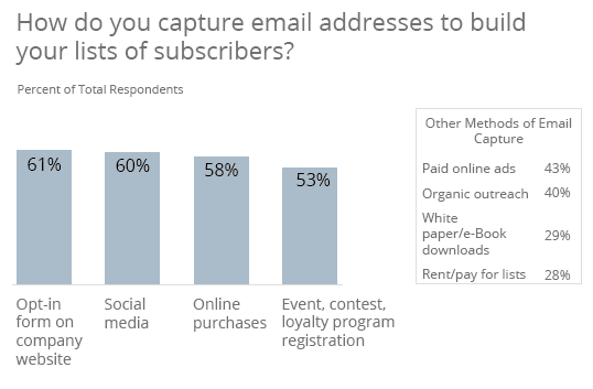 Email marketing challenges