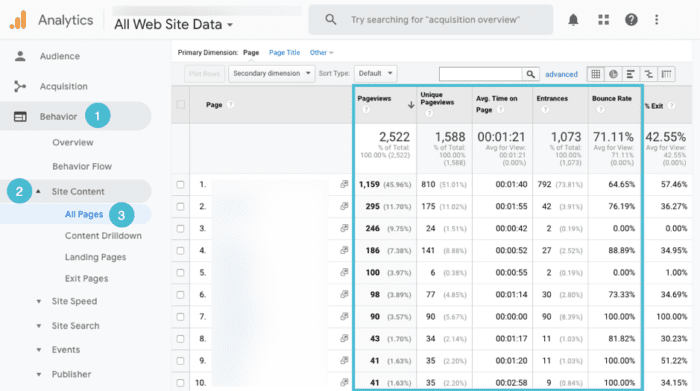 Digital marketing ROI for content