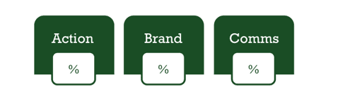 content marketing prioritization