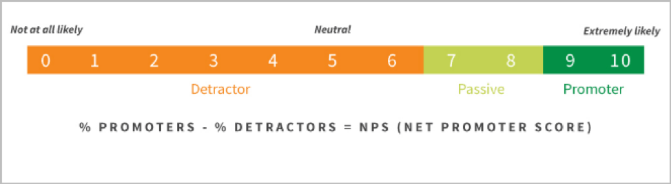 CX Metrics