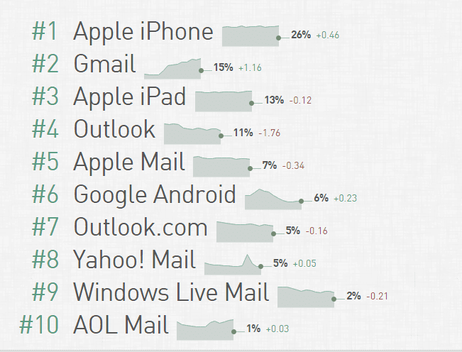 email client marketshare litmus