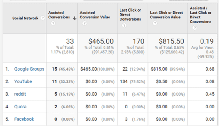 Goals in Google Analytics