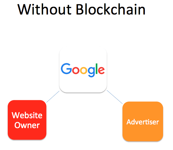 google-display-network-diagram