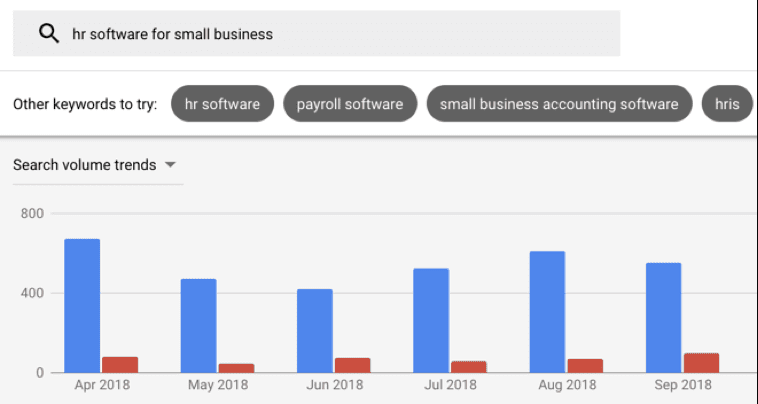 Google keyword planner