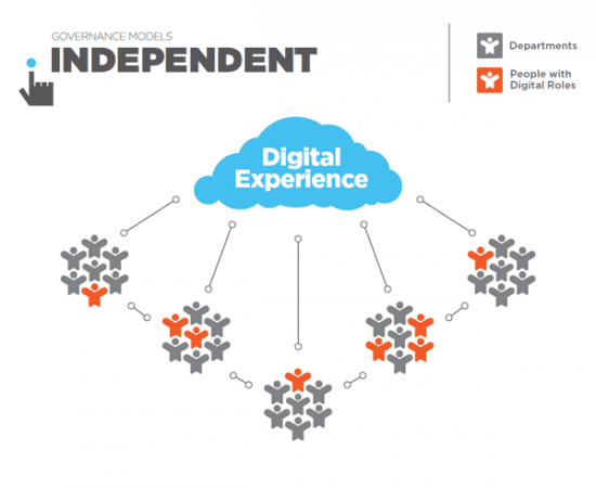 Governance_Models_Independent