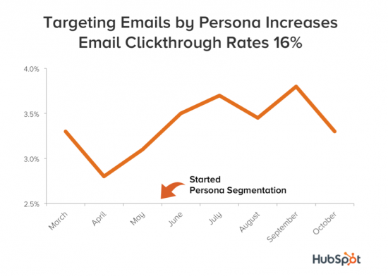 hubspot_uplift