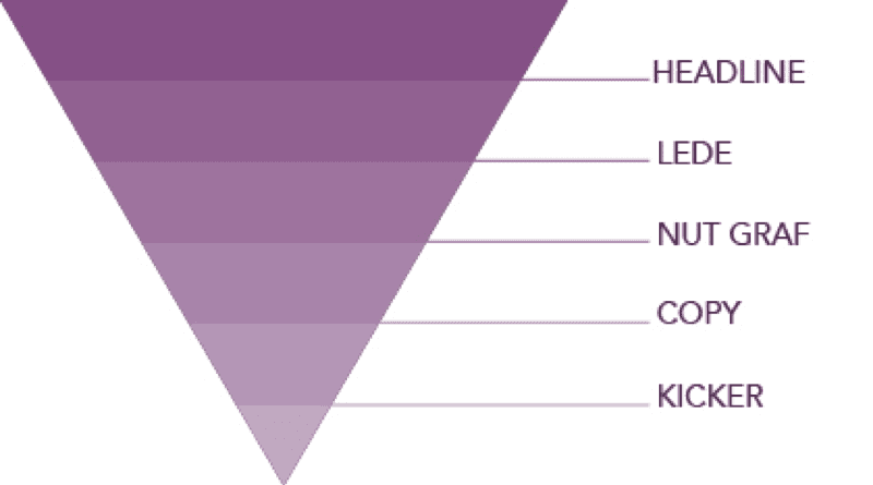 Inverted triangle