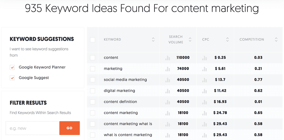 keyword research