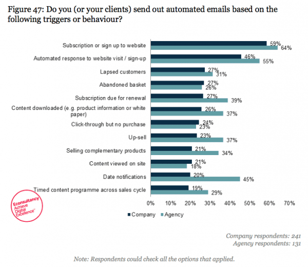 marketing-automation-usage-2014