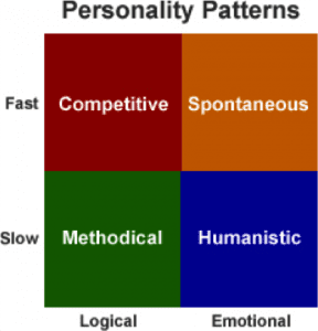 personalitypattnerns-288x300