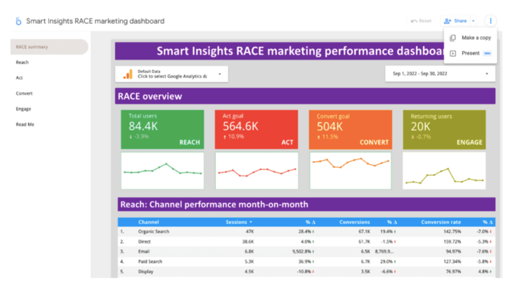 RACE dashboard