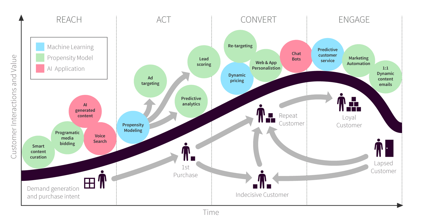 RACE-machine-learning