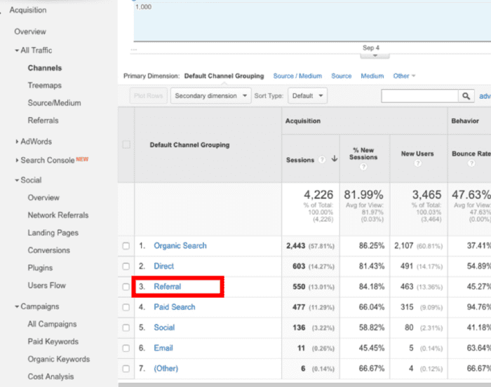 Referral traffic on Google Analytics