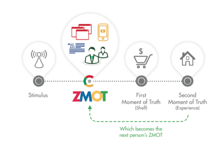 Zmot