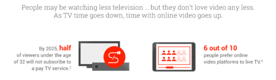 Audience watching TV and video trends