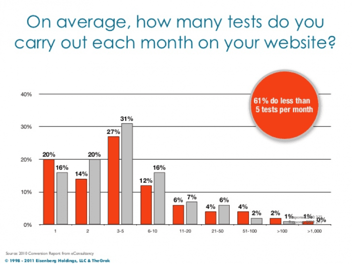 Testing your website