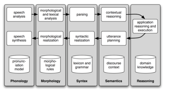 Voice recognition software